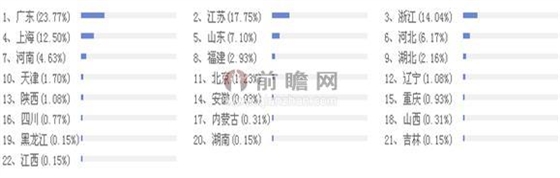 2014年中国万向轴行业生产厂家分布