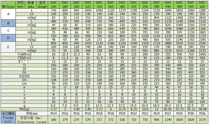 SWC中型万向轴参数表